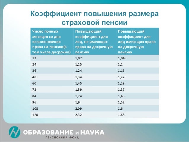 На сколько повышается пенсия в 2018 На сколько повышается пенсия в 2018